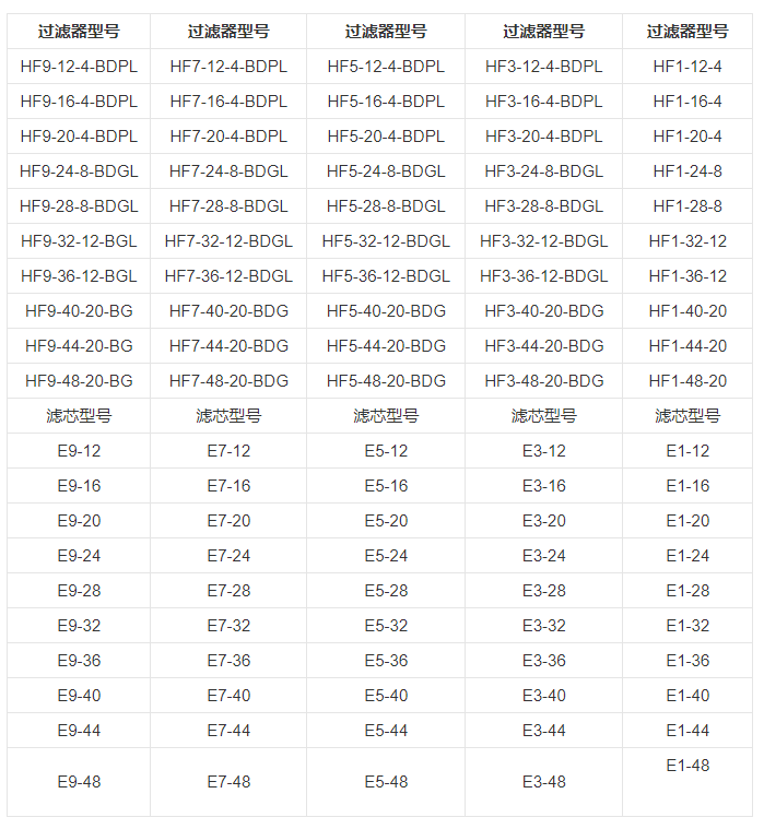 技術(shù)參數(shù)