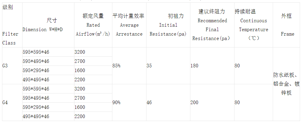 技術(shù)參數(shù)