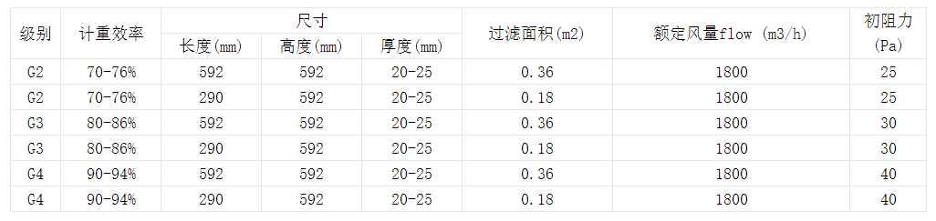 技術參數(shù)