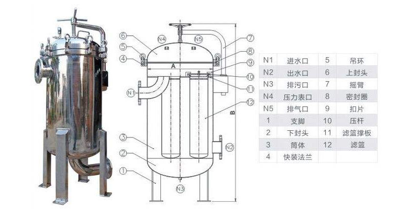 袋式過(guò)濾器